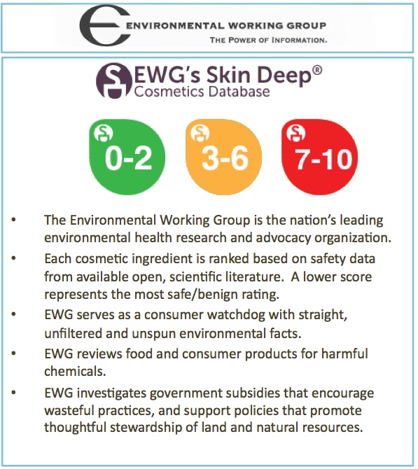 download ewg skin database